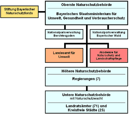 Naturschutzbehörden.gif