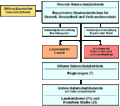 Naturschutzbehörden.gif